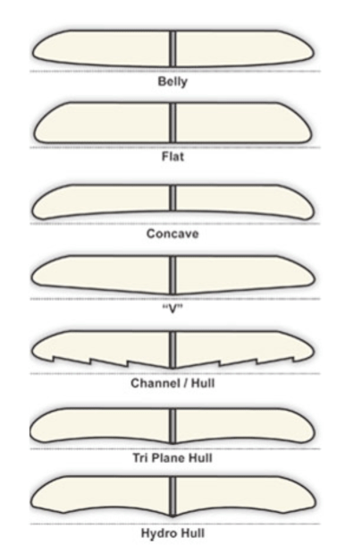 los distintos tipos de bottom para una tabla de surf