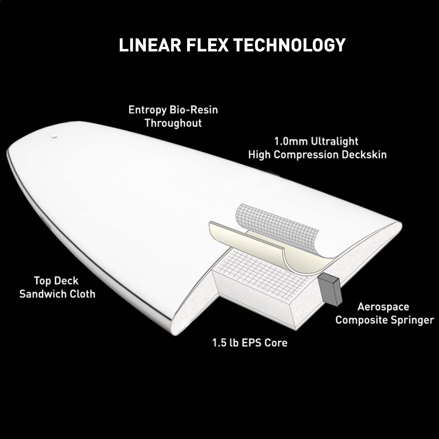 gamma firewire