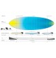 Planche de surf Torq Multiplier TEC