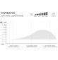 Surfboard Slater Designs Cymatic