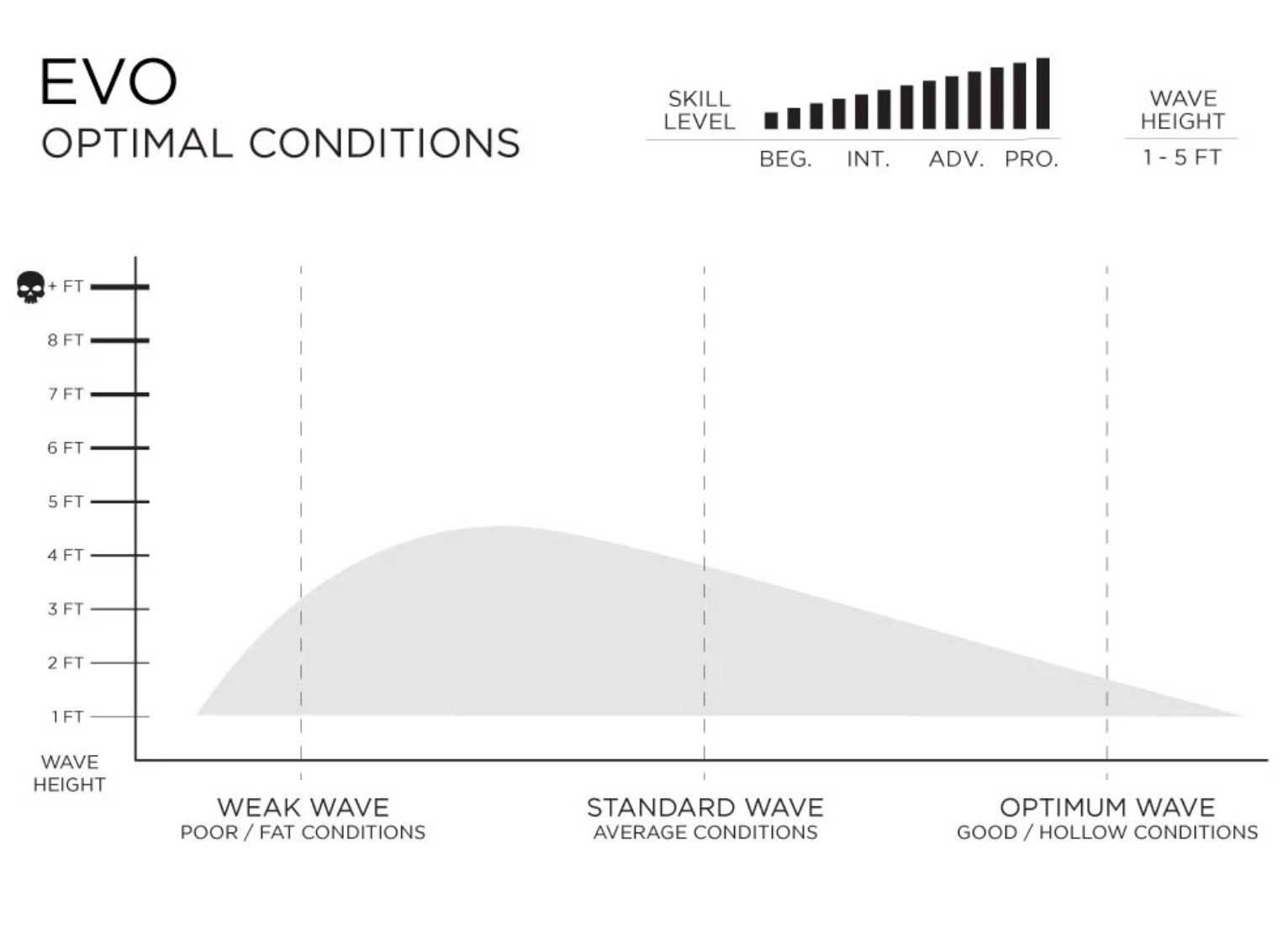 firewire evo helium sizing