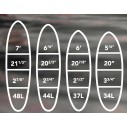 Surfplank softboard Softlite Pop Stick