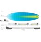 Surfboard Torq fish Colour Pinline