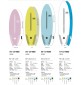 Surfboard softboard Ocean & Earth EZI-Rider Fish