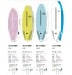 Surfbrett softboard Ocean & Earth EZI-Rider Fish