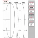 Kit shape pour planche de surf évolutive