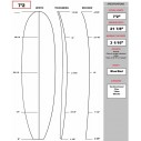 Kit shape pour planche de surf évolutive