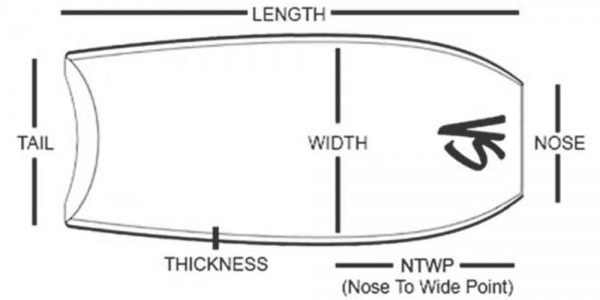 The shape and form of a bodyboard